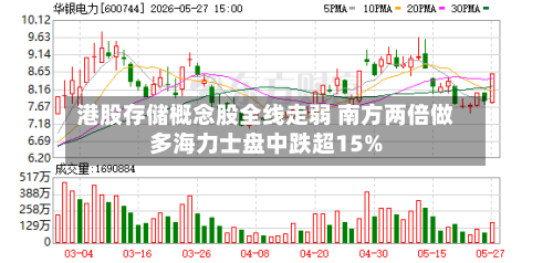 港股存储概念股全线走弱 南方两倍做多海力士盘中跌超15%
