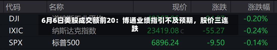 6月6日美股成交额前20：博通业绩指引不及预期，股价三连跌-第3张图片