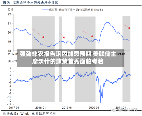 强劲非农报告巩固加息预期 美联储主席沃什的政策首秀面临考验
