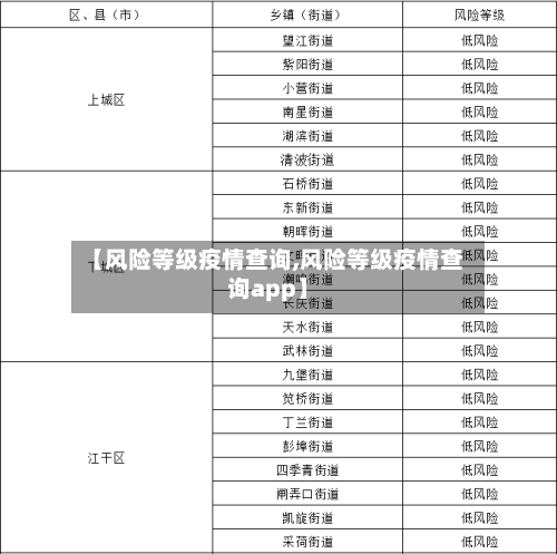 【风险等级疫情查询,风险等级疫情查询app】