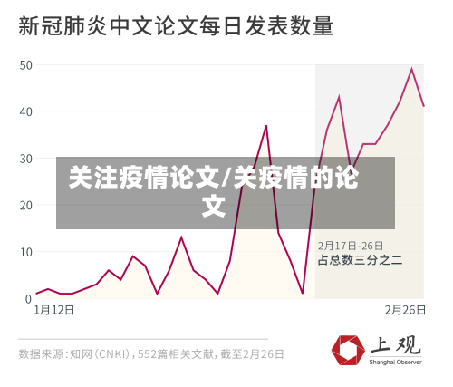 关注疫情论文/关疫情的论文