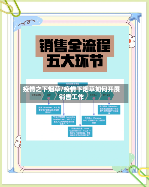 疫情之下烟草/疫情下烟草如何开展销售工作-第2张图片