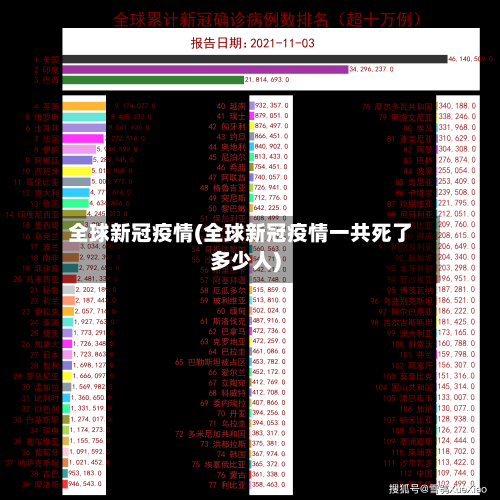 全球新冠疫情(全球新冠疫情一共死了多少人)
