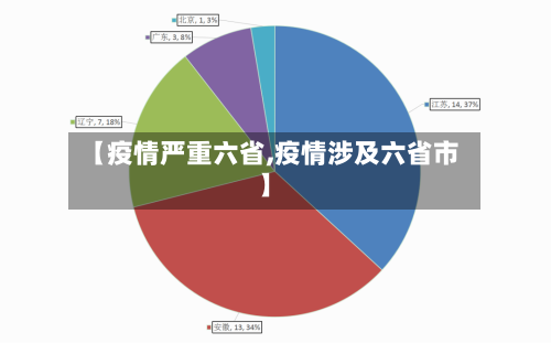 【疫情严重六省,疫情涉及六省市】
