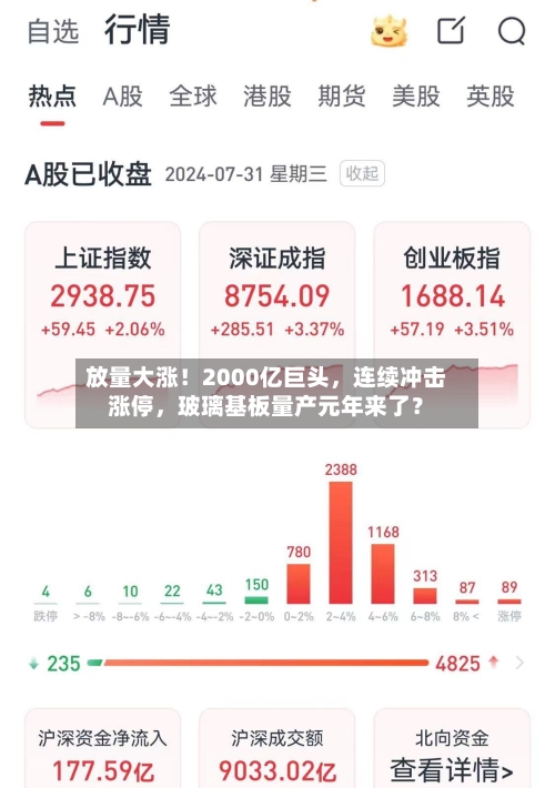 放量大涨！2000亿巨头，连续冲击涨停，玻璃基板量产元年来了？