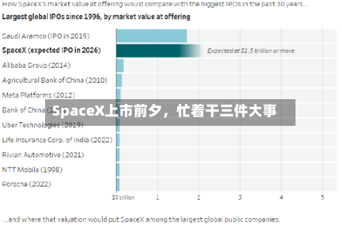 SpaceX上市前夕，忙着干三件大事